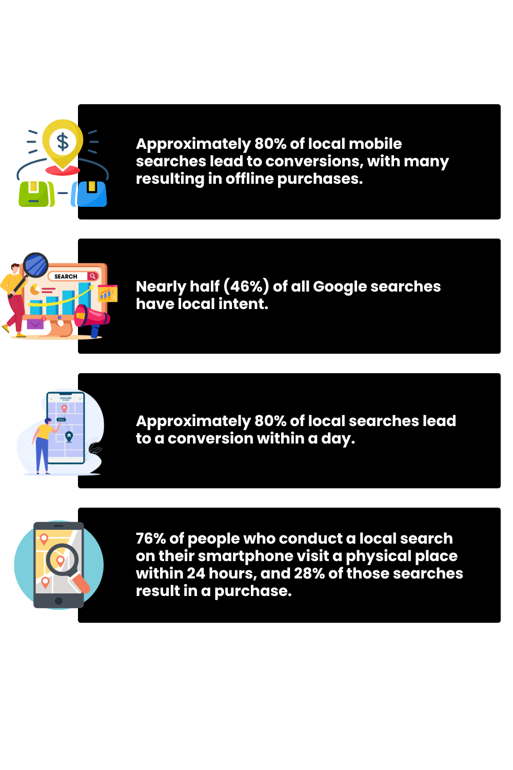 Infographic showing conversion rates for local seo